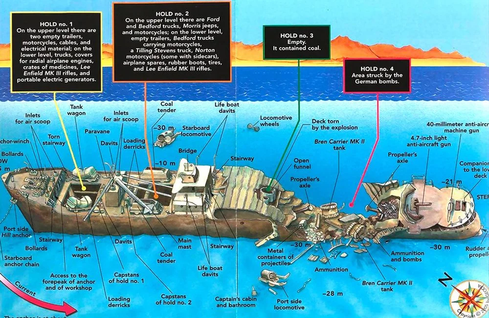 SS Thistlegorm dive map